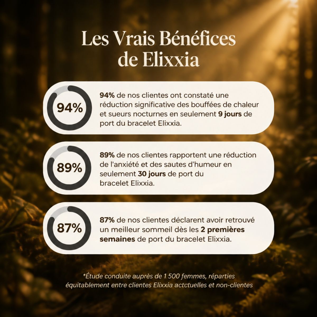Bracelet Elixxia — Ménopause & Équilibre Hormonal