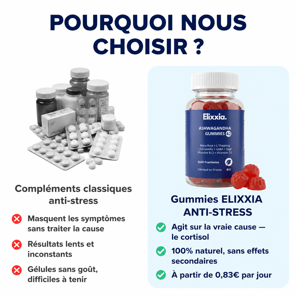 Gummies Anti-Cortisol Elixxia