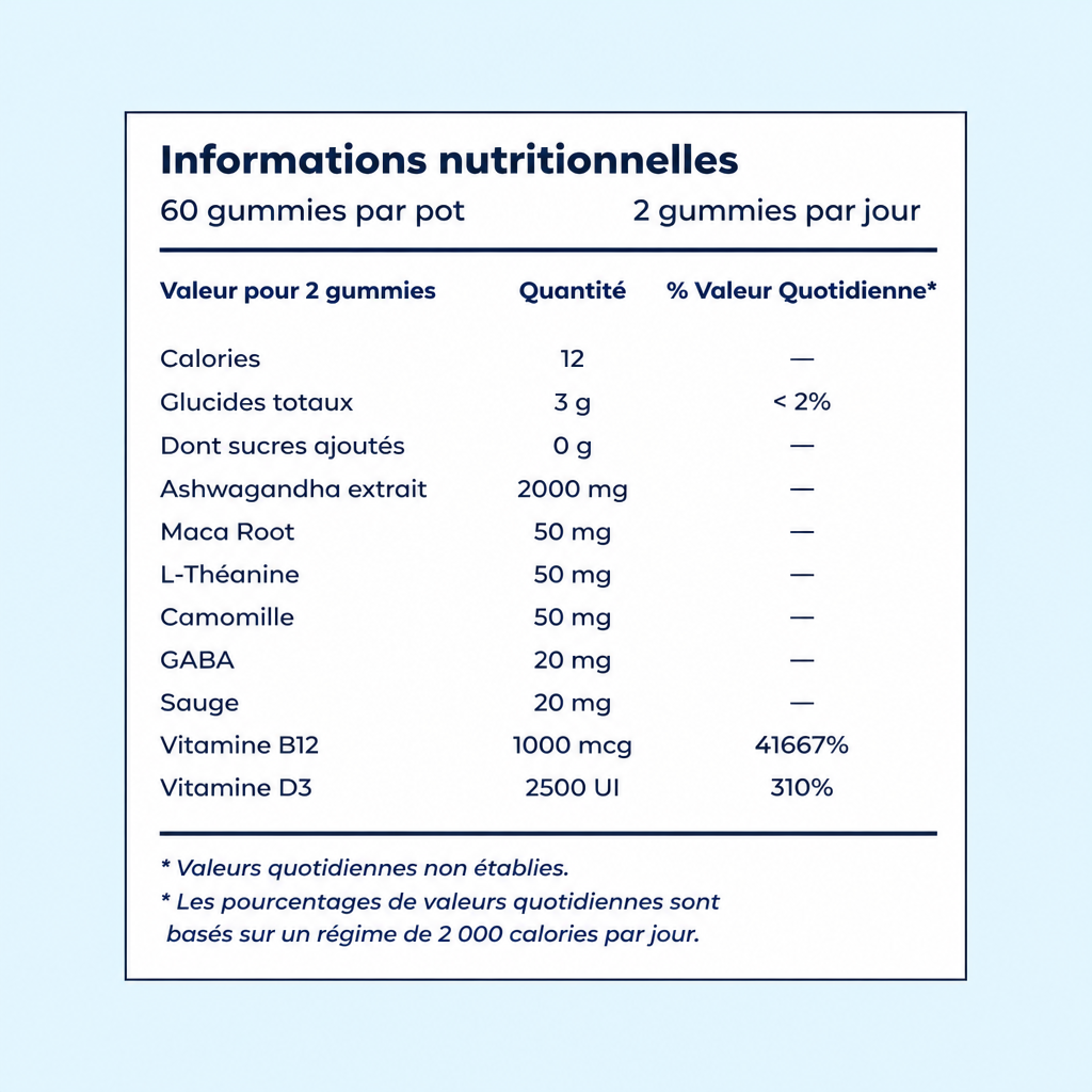 Gummies Anti-Cortisol Elixxia