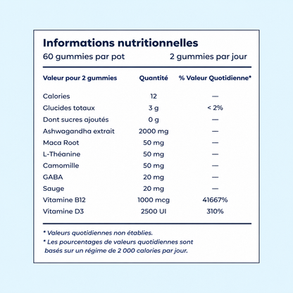 Gummies Anti-Cortisol Elixxia