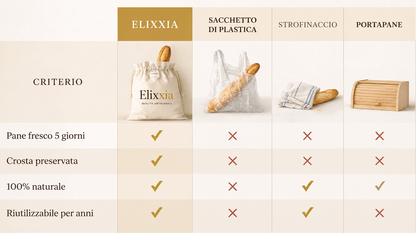 Sac Elixxia (30 x 40 cm) — Votre pain frais après 5 jours